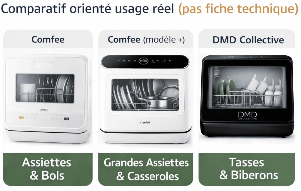 Comparatif mini lave-vaisselle orienté usage réel pour studio et petite cuisine